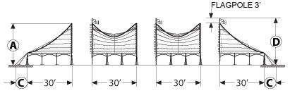 Side view drawing, Peak Pole Tent, PPT80X, ends and mids