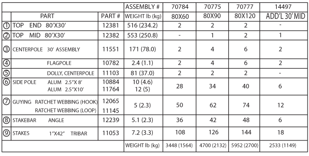 Parts list for a Peak Pole Tent, PPT80X