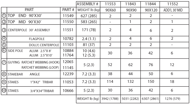 Parts list for a Peak Pole Tent, PPT90X